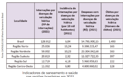 Desafios e soluções para os tipos  de poluição das águas hoje no Brasil